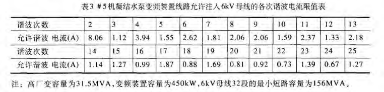 電能質(zhì)量分析諧波監(jiān)測