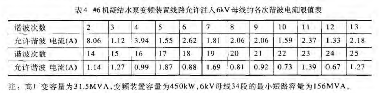 電能質(zhì)量分析監(jiān)測裝置